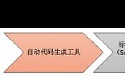 智能合约安全： 知名区块链项目Befund接受智能合约安全审计