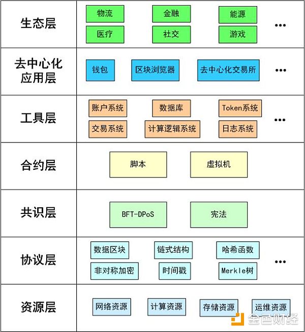 从EOS系统架构看BM的野心