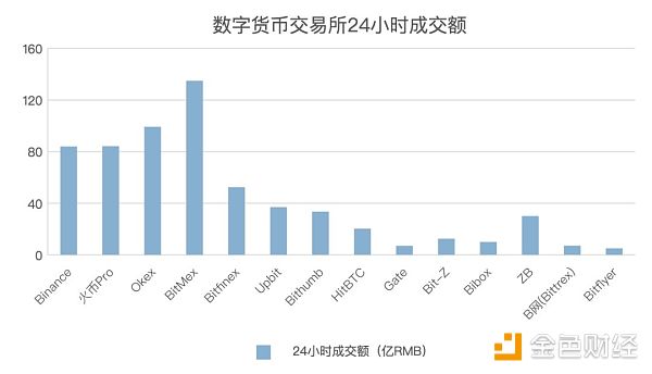 【深度】六月份的世界杯行情 还有希望吗？