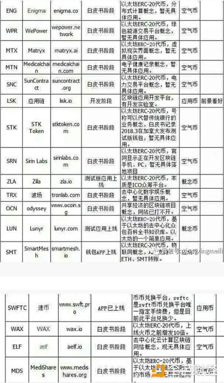 5-30日比特币以太坊等币种分析及潜力币推荐。