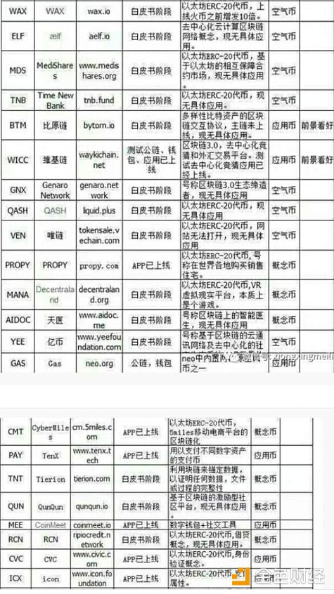 5-30日比特币以太坊等币种分析及潜力币推荐。