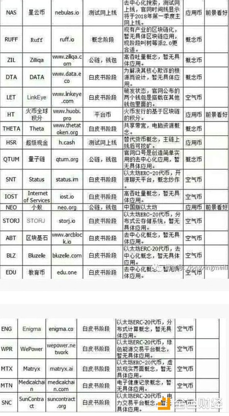 5-30日比特币以太坊等币种分析及潜力币推荐。