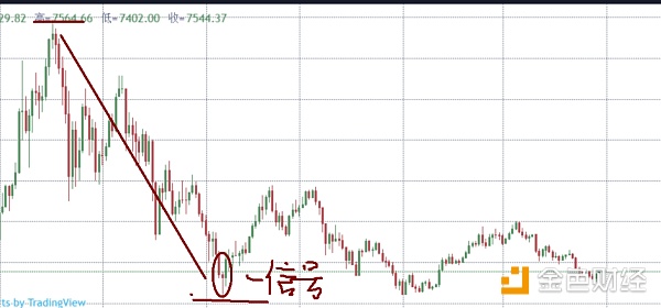 5-30日比特币以太坊等币种分析及潜力币推荐。