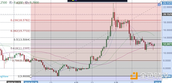 5-30日比特币以太坊等币种分析及潜力币推荐。