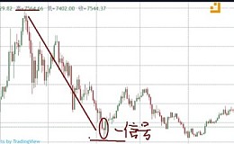 5-30日比特币以太坊等币种分析及潜力币推荐。