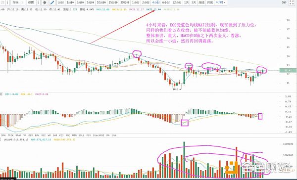 涨十倍都嫌少|比特币等数字货币行情分析【5月30日救赎说币】
