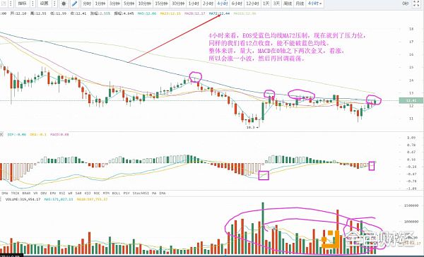 涨十倍都嫌少|比特币等数字货币行情分析【5月30日救赎说币】