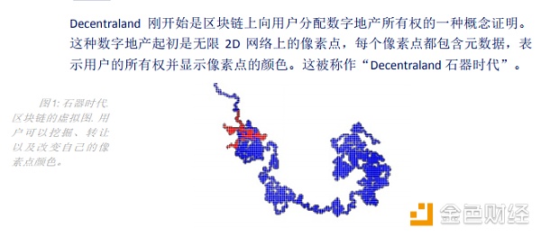 Decentraland白皮书描述当前游戏处于“石器时代”阶段