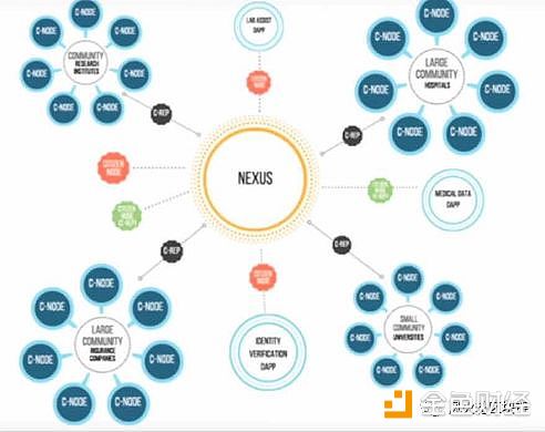 ICON(icx)评测|都去争公链之王 咱来做“所有公链之母”