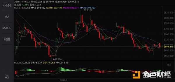 韩国合法化数字货币开启新一轮牛市？价值币种才是穿越牛熊的投资标的！