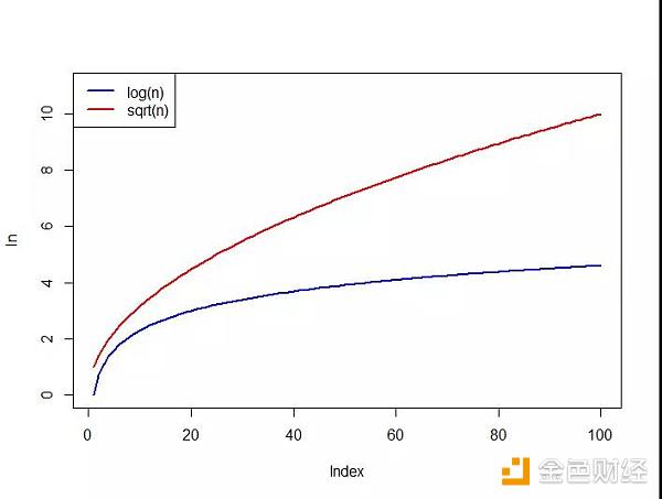 量子计算或将威胁比特币安全 信用卡等基于非对称加密系统将不再可信