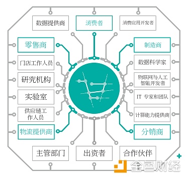 人工智能AI和区块链技术应用——OSA DC
