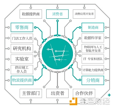 人工智能AI和区块链技术应用——OSA DC