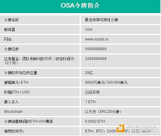 人工智能AI和区块链技术应用——OSA DC