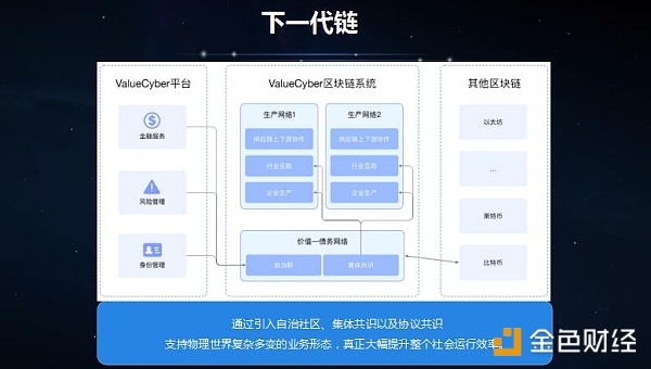 从比特币到价值网络 下一代底层公链什么样？