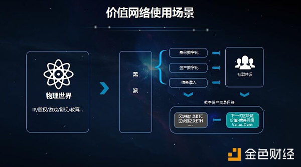 从比特币到价值网络 下一代底层公链什么样？