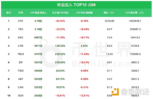 重现漏洞套路！5/29行情分析