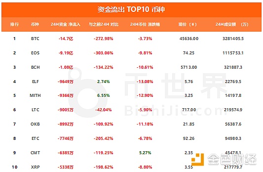 重现漏洞套路！5/29行情分析