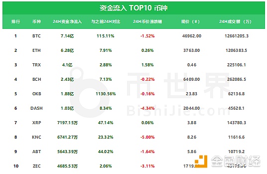 学好技术分析，解密主力套路！5/28行情分析