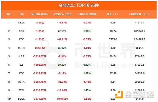 学好技术分析，解密主力套路！5/28行情分析