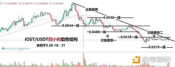 防洪配套相关【思路】【策略】【点位】，常备无患！