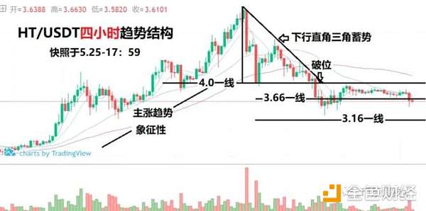 防洪配套相关【思路】【策略】【点位】，常备无患！