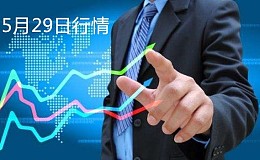 在这个点位抄短底 具备较强安全性 | 5月29日行情分析